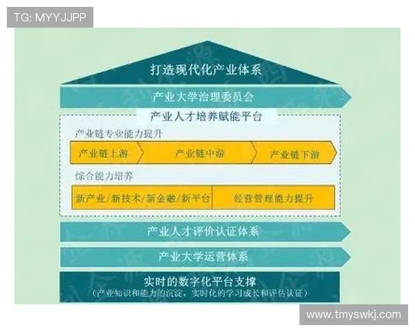 以企业家大学为核心打造创新型商业教育平台助力未来领袖培养