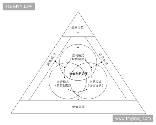 以幸福企业家精神构建可持续发展商业生态的创新路径与实践模式探索